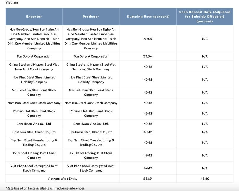 Vn88 Khám Phá Thế Giới Cá Cược Đỉnh Cao, Uy Tín